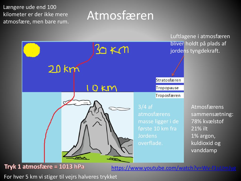 Atmosfæren Tryk 1 atmosfære = 1013 hPa