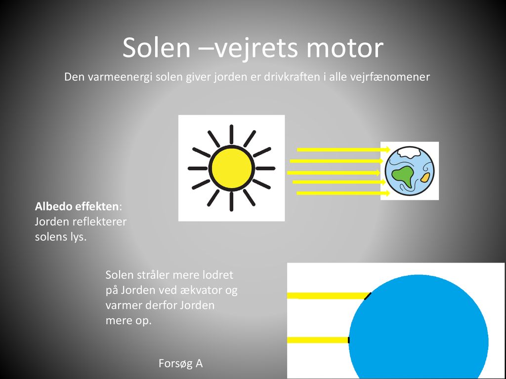 Solen –vejrets motor Den varmeenergi solen giver jorden er drivkraften i alle vejrfænomener. Albedo effekten: