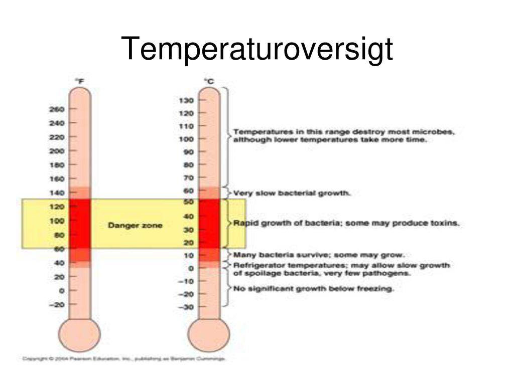Temperaturoversigt