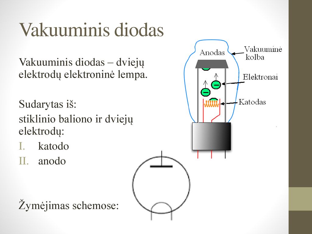 Vakuuminis diodas Vakuuminis diodas – dviejų elektrodų elektroninė lempa. Sudarytas iš: stiklinio baliono ir dviejų elektrodų: