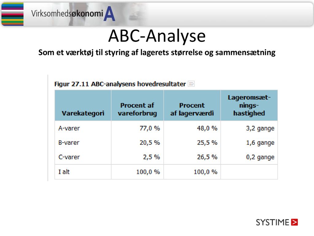 ABC-Analyse Som et værktøj til styring af lagerets størrelse og sammensætning