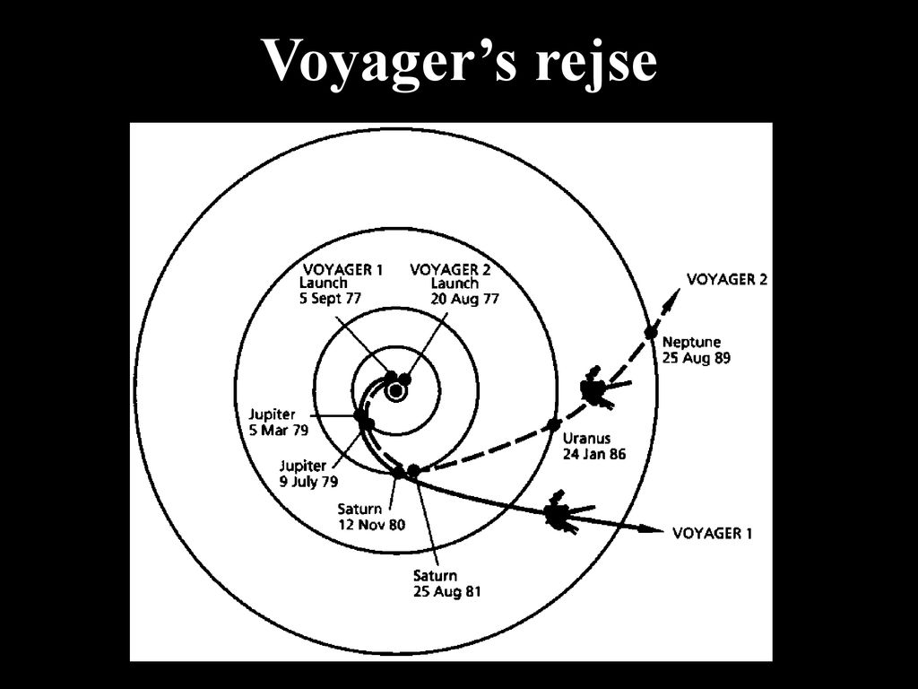 Voyager’s rejse