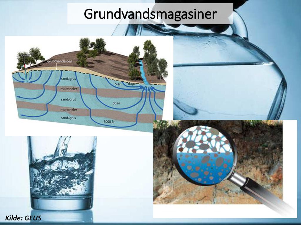 Grundvandsmagasiner Kilde: GEUS