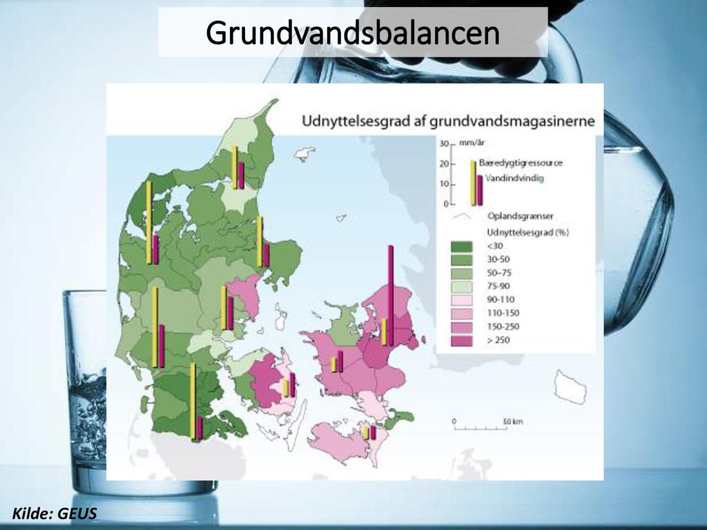 Grundvandsbalancen Kilde: GEUS
