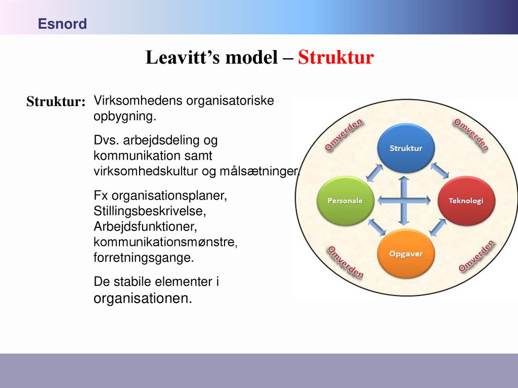 Leavitt’s model – Struktur