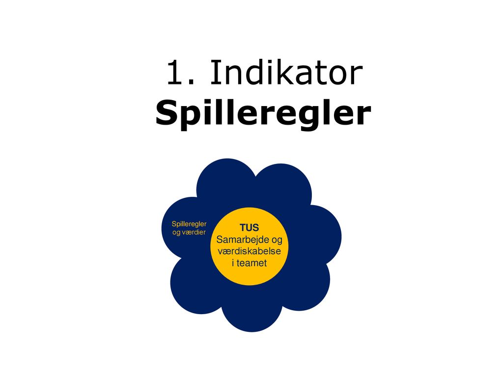 1. Indikator Spilleregler