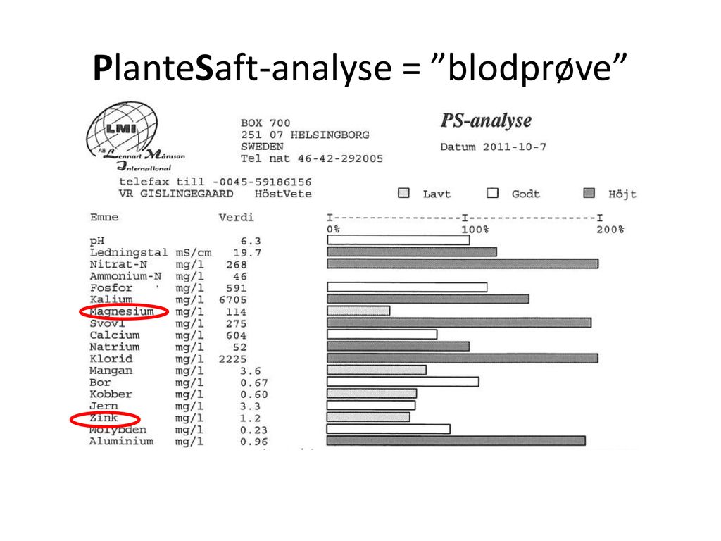 PlanteSaft-analyse = blodprøve