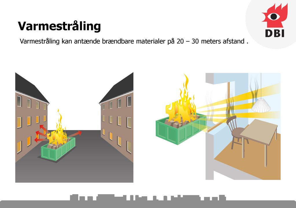 Varmestråling Varmestråling kan antænde brændbare materialer på 20 – 30 meters afstand .