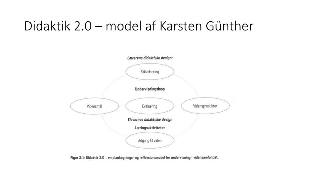 Didaktik 2.0 – model af Karsten Günther