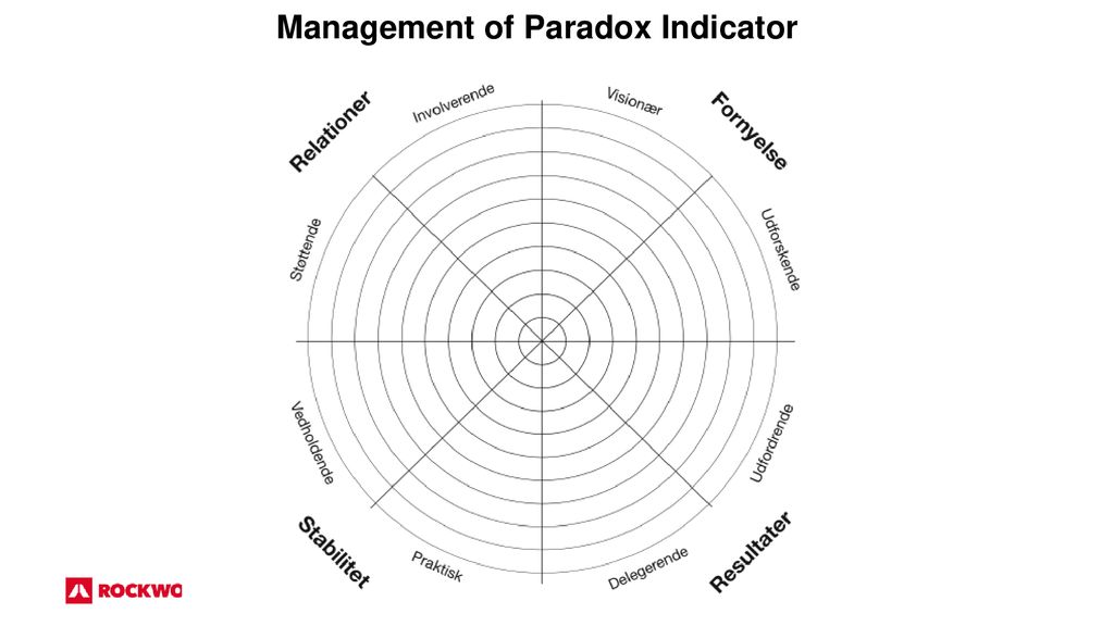 Management of Paradox Indicator
