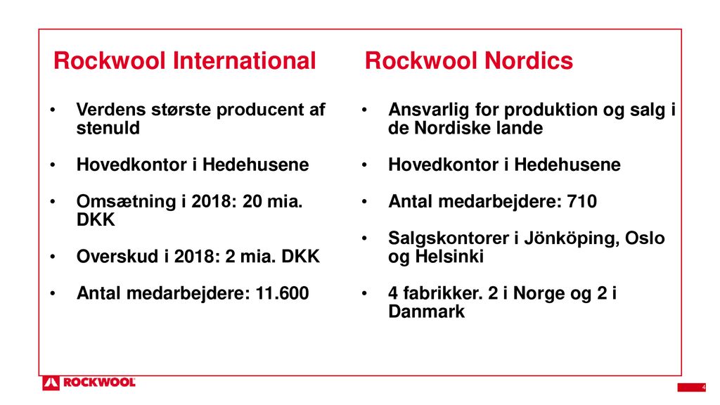 Rockwool International Rockwool Nordics