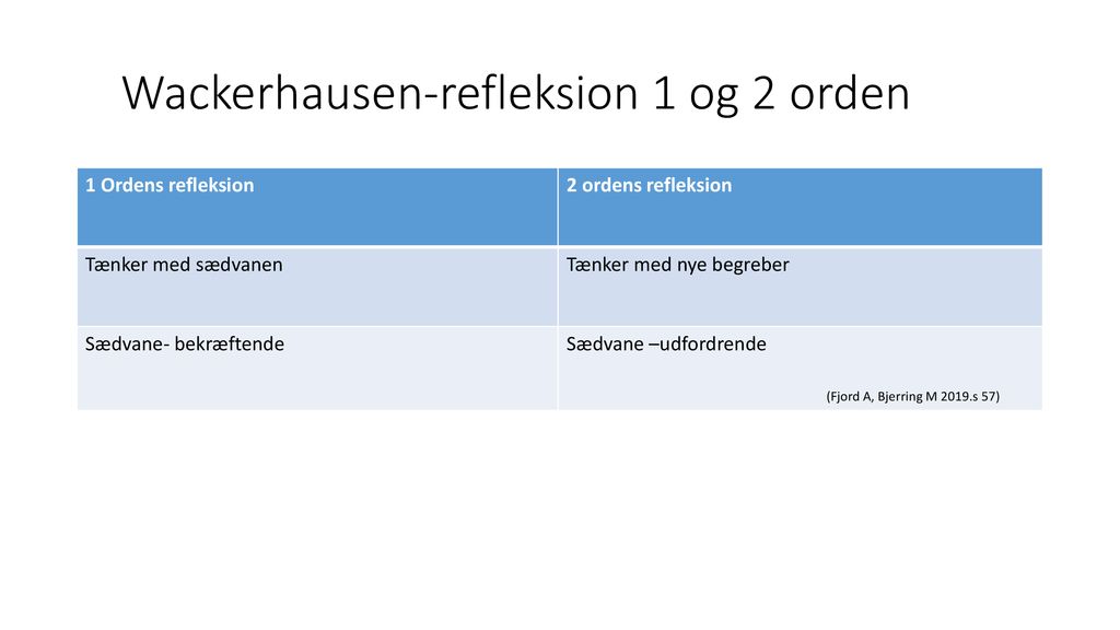 Wackerhausen-refleksion 1 og 2 orden