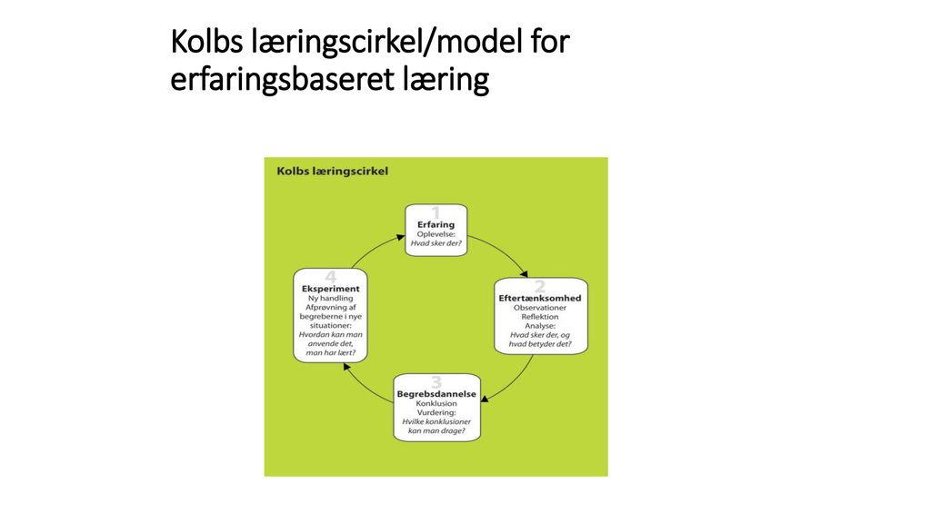 Kolbs læringscirkel/model for erfaringsbaseret læring