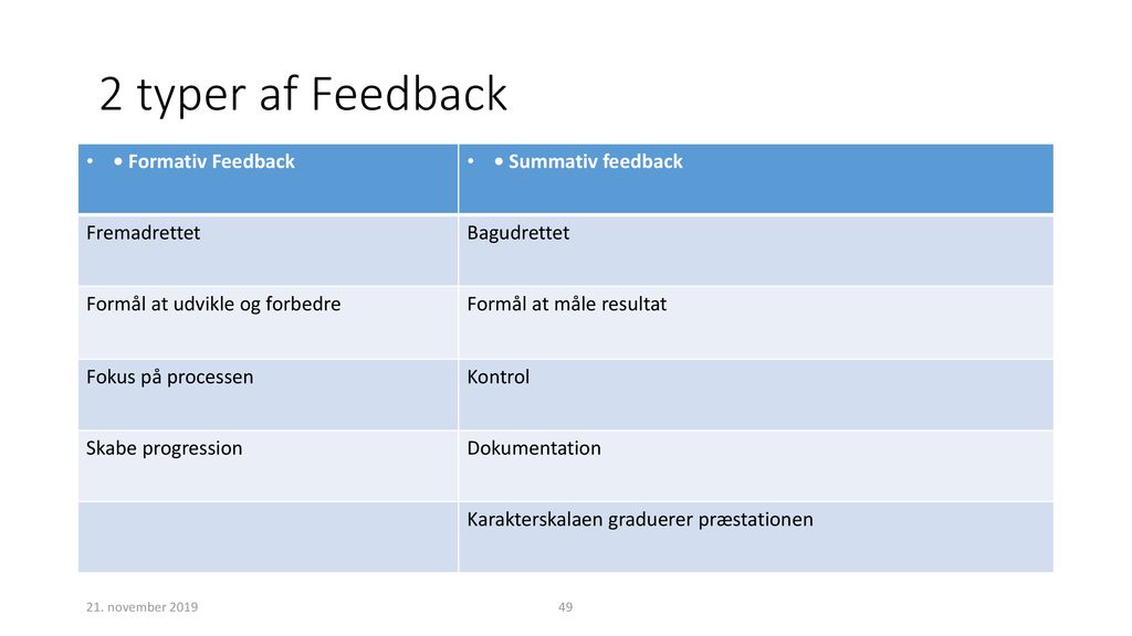 2 typer af Feedback • Formativ Feedback • Summativ feedback