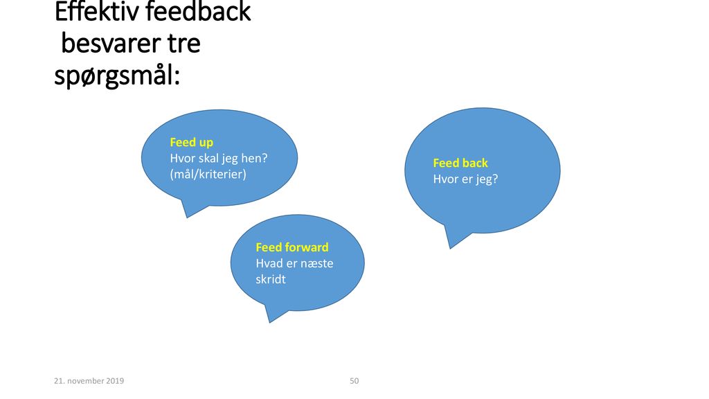 Effektiv feedback besvarer tre spørgsmål: