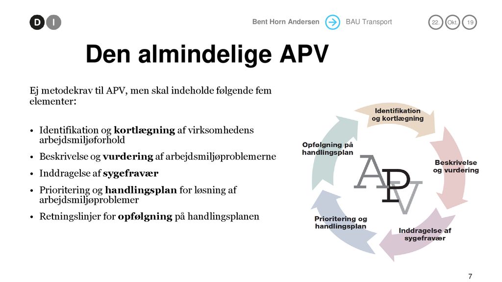 Den almindelige APV Ej metodekrav til APV, men skal indeholde følgende fem elementer: