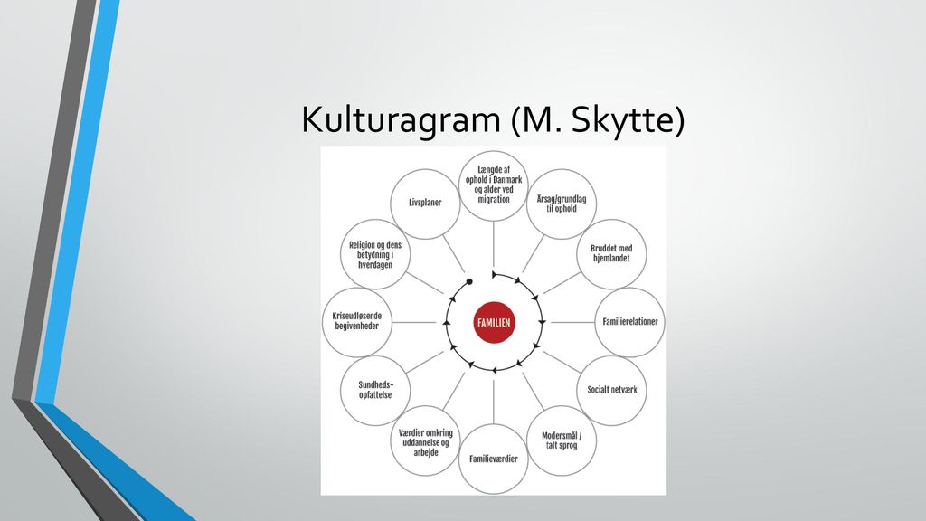 Kulturagram (M. Skytte)