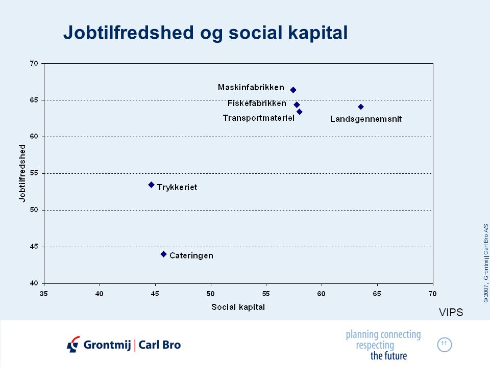 Jobtilfredshed og social kapital