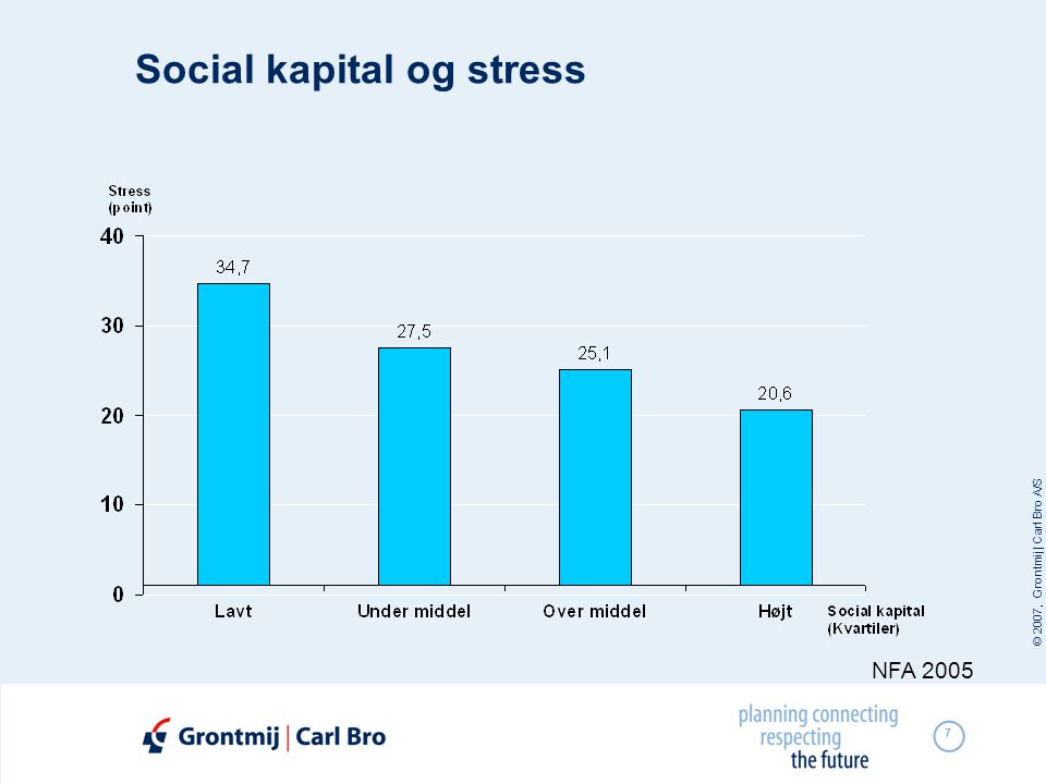 Social kapital og stress