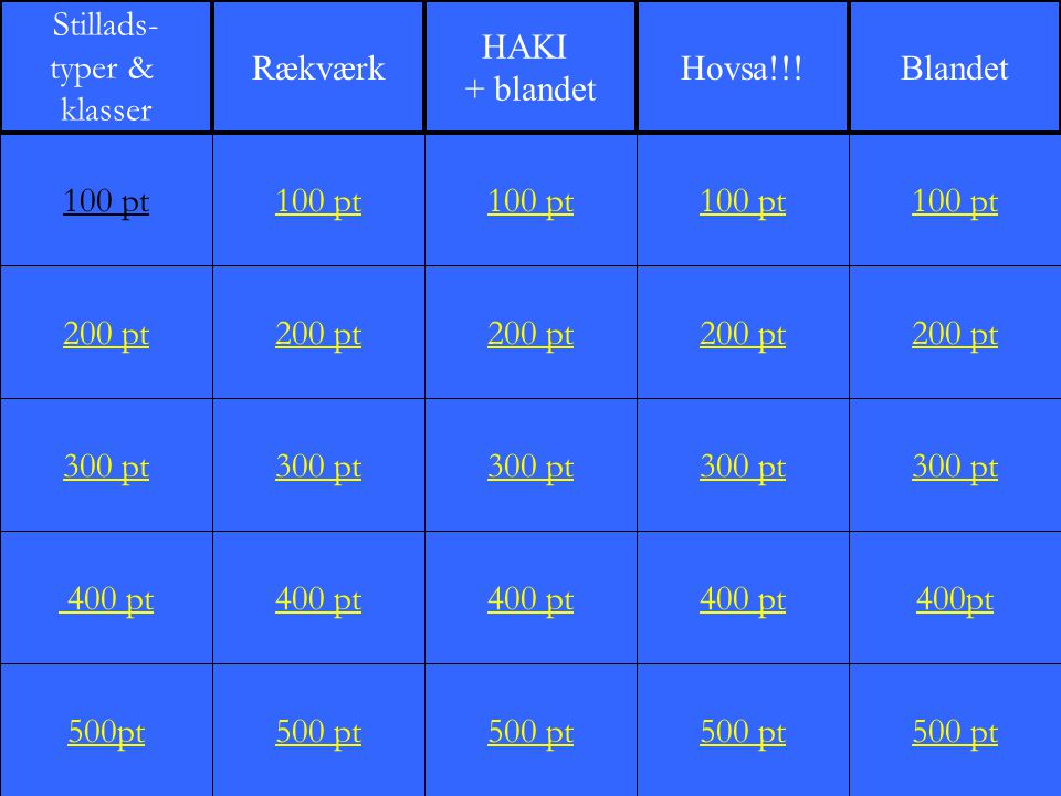 Stillads- typer & klasser. Rækværk. HAKI. + blandet. Hovsa!!! Blandet. 100 pt. 100 pt. 100 pt.