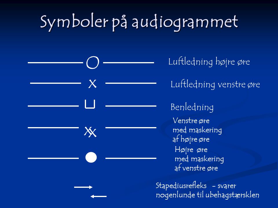 Symboler på audiogrammet