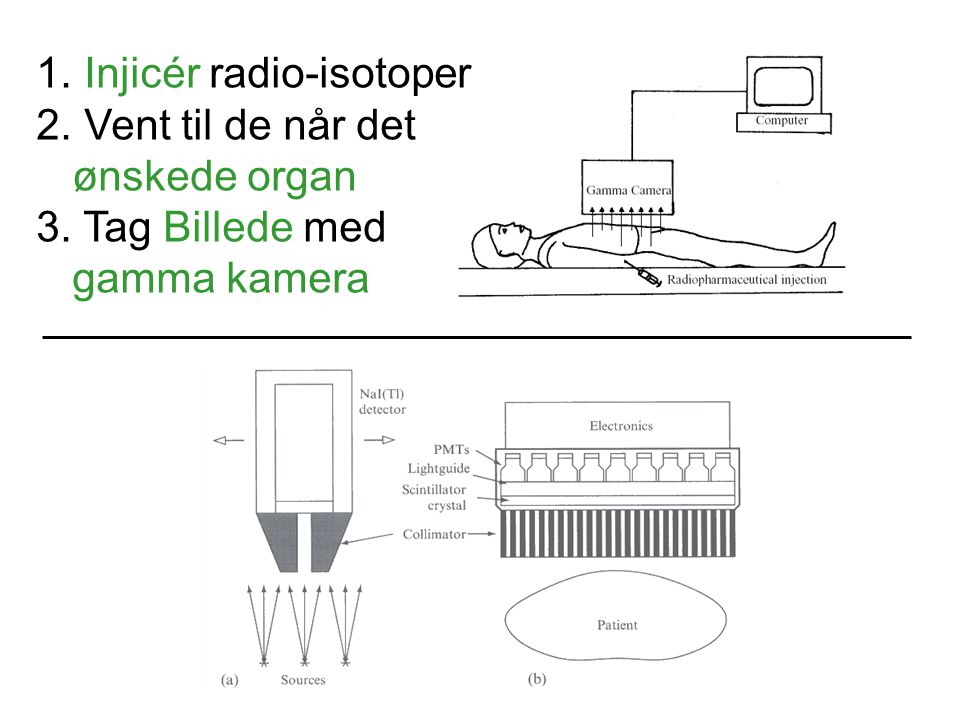 Injicér radio-isotoper
