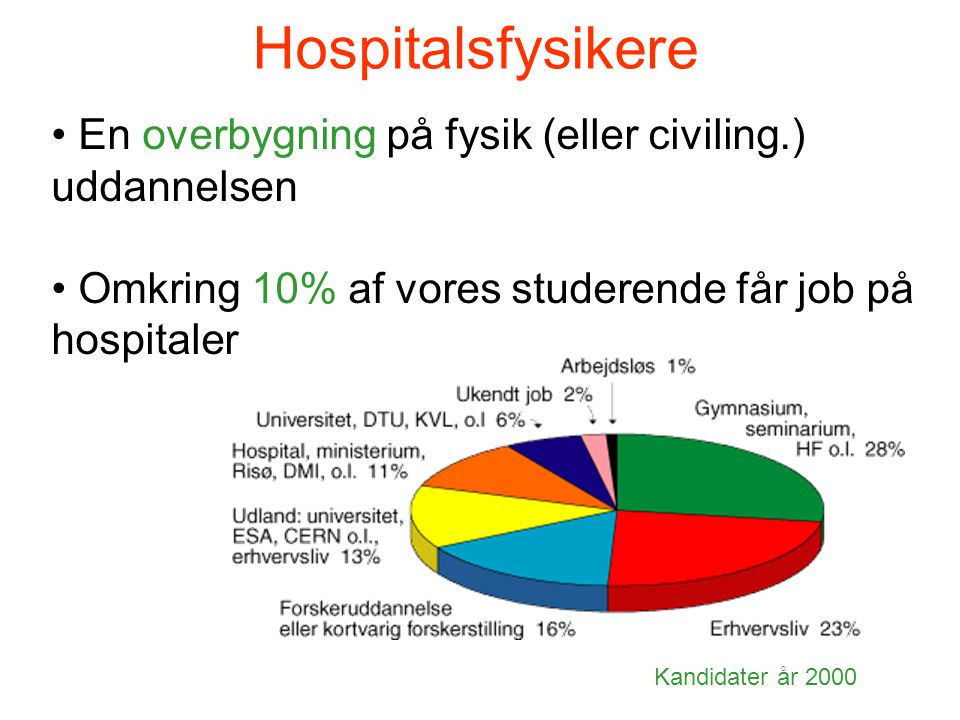 Hospitalsfysikere En overbygning på fysik (eller civiling.) uddannelsen. Omkring 10% af vores studerende får job på hospitaler.