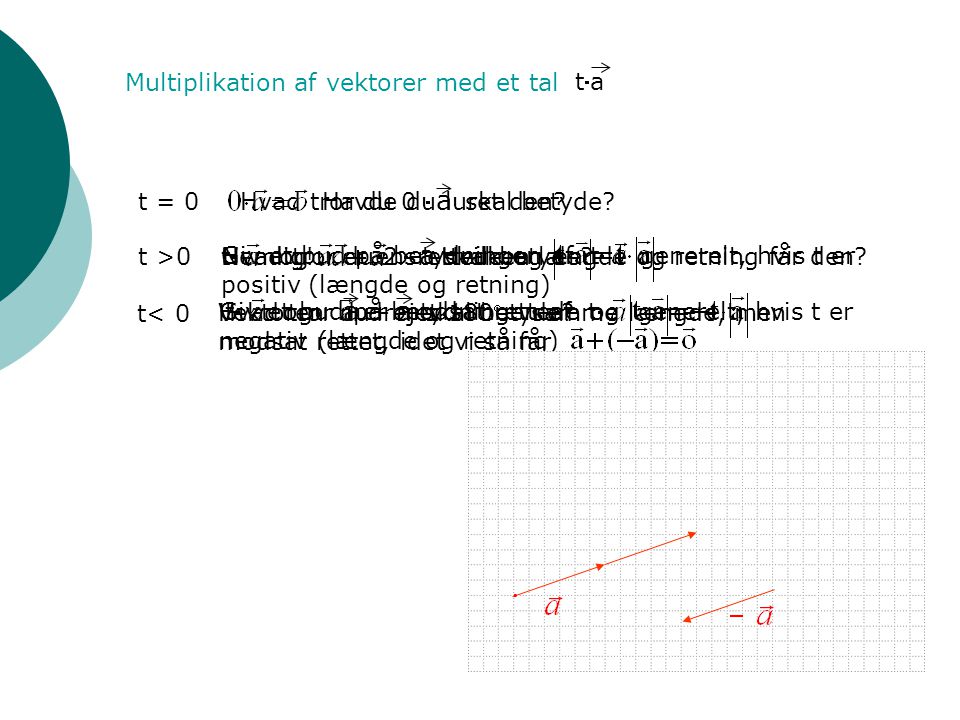 a a a a Multiplikation af vektorer med et tal ta t = 0