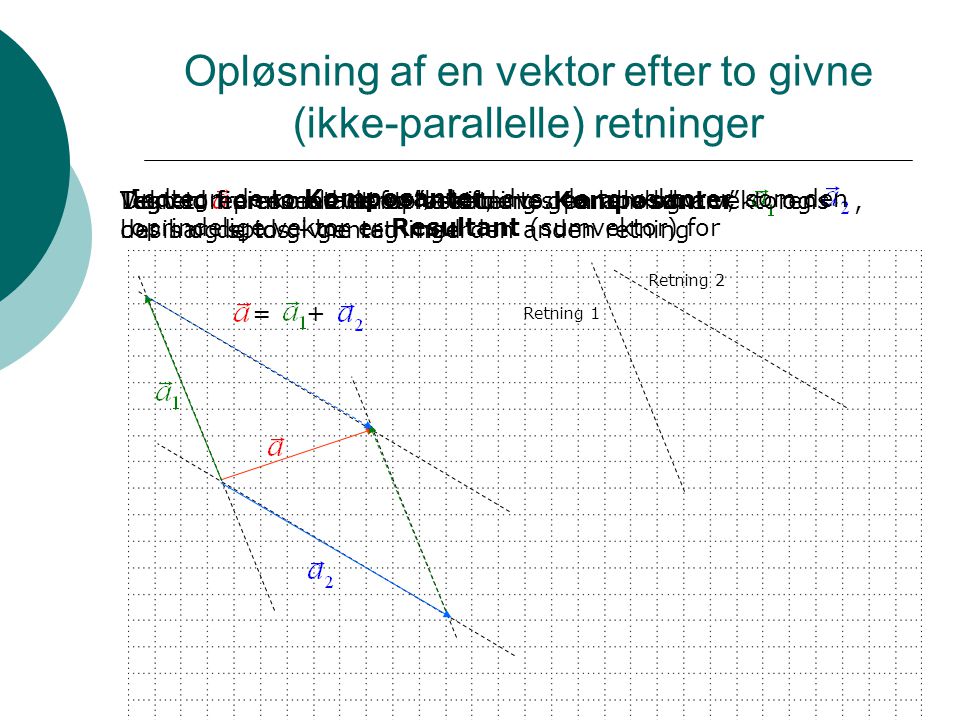 Opløsning af en vektor efter to givne (ikke-parallelle) retninger
