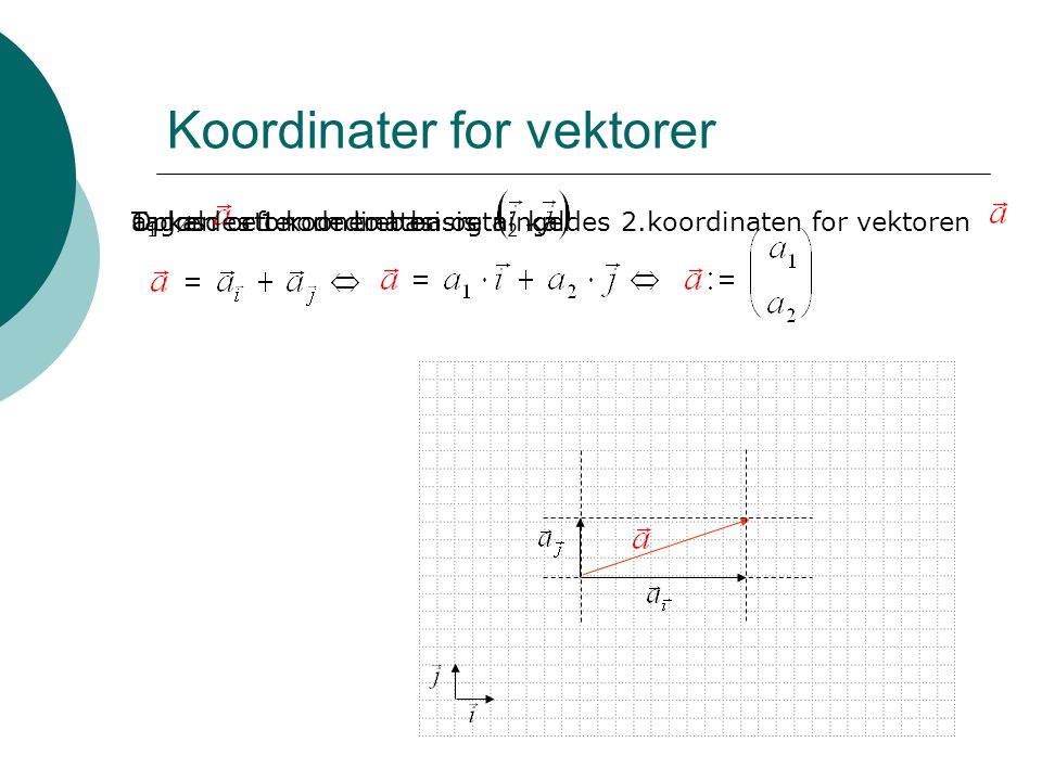 Koordinater for vektorer