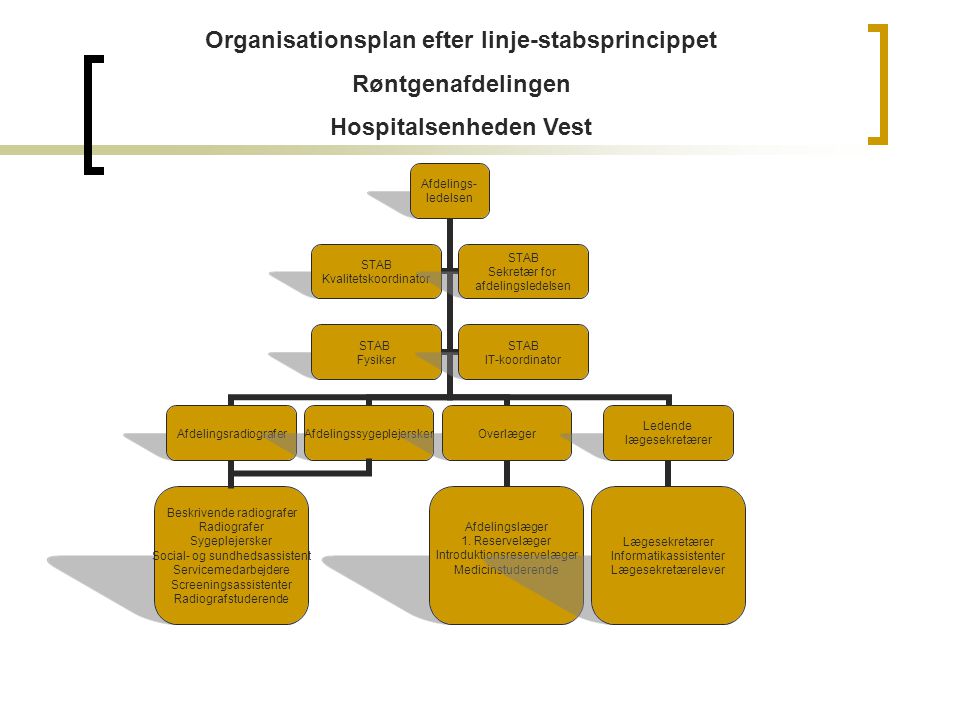 Organisationsplan efter linje-stabsprincippet Hospitalsenheden Vest