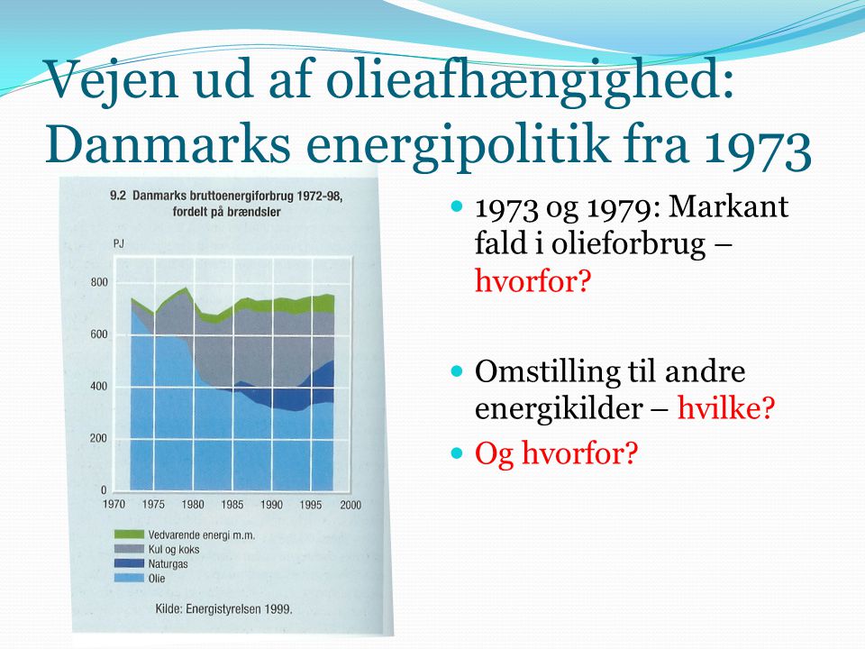 Vejen ud af olieafhængighed: Danmarks energipolitik fra 1973