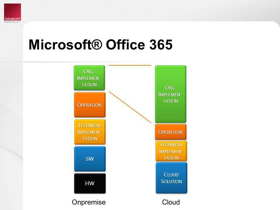 Microsoft® Office 365 Onpremise Cloud Org. Implemen-tation Org.