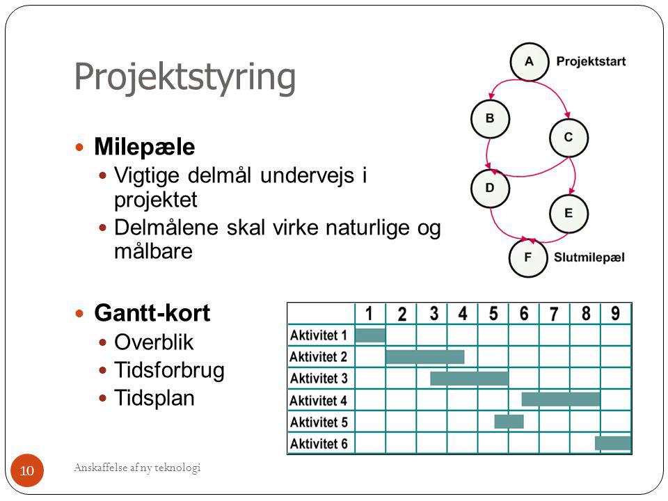 Projektstyring Milepæle Gantt-kort