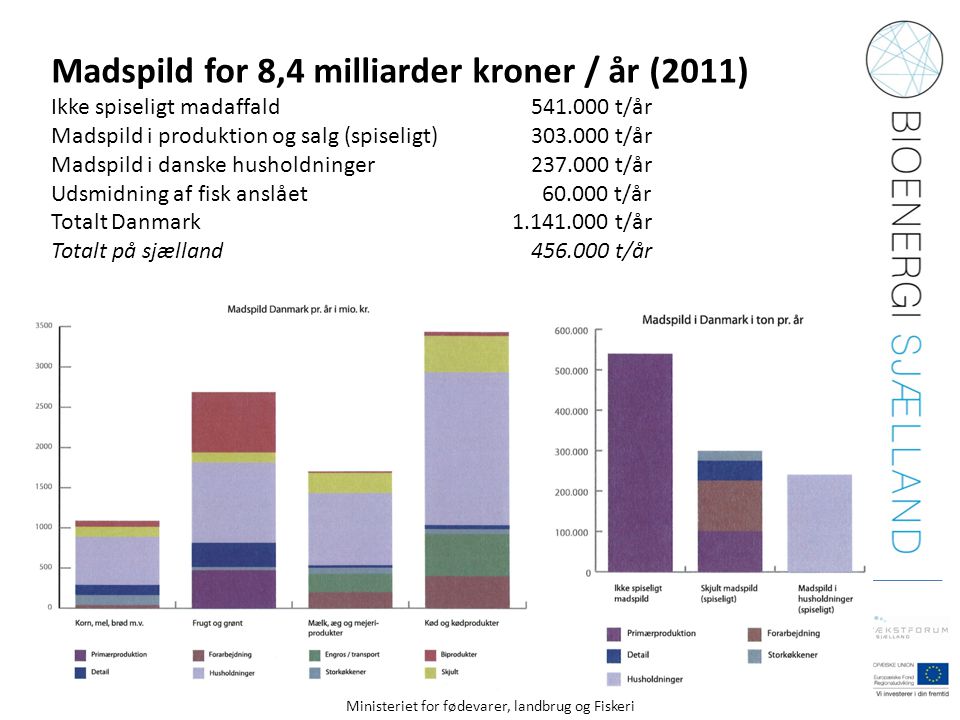 Madspild for 8,4 milliarder kroner / år (2011)