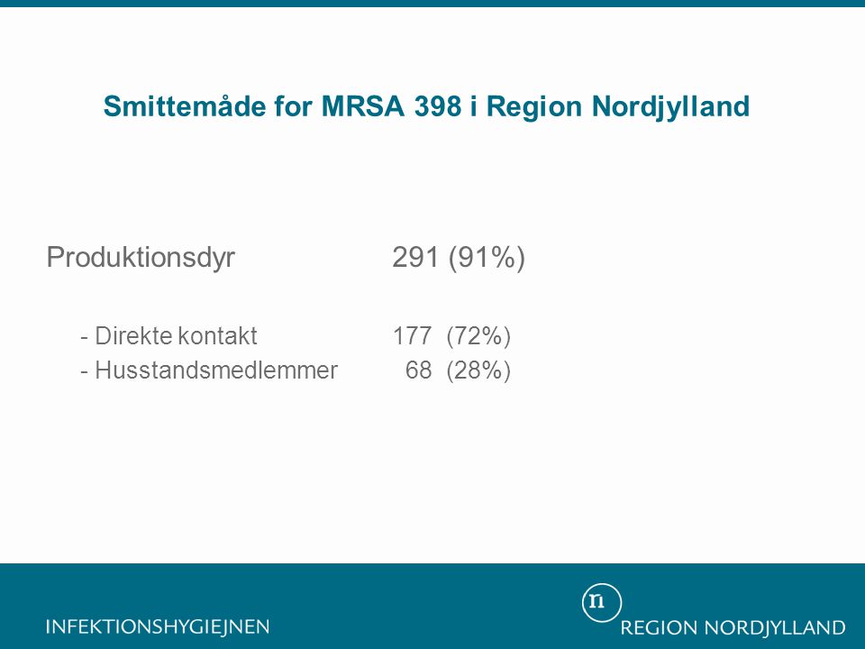 Smittemåde for MRSA 398 i Region Nordjylland