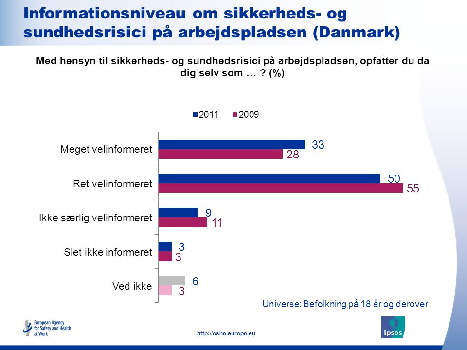 Informationsniveau om sikkerheds- og sundhedsrisici på arbejdspladsen (Danmark)