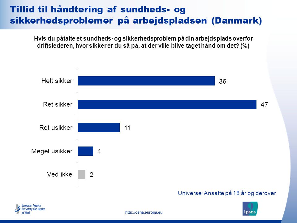 Tillid til håndtering af sundheds- og sikkerhedsproblemer på arbejdspladsen (Danmark)