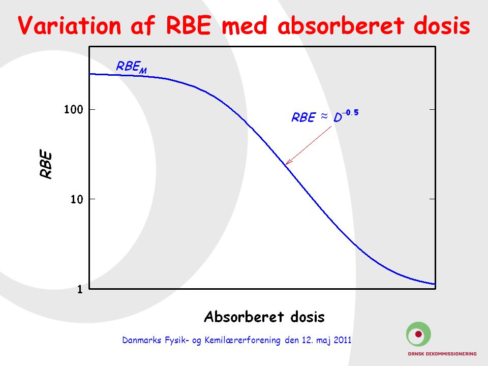 Variation af RBE med absorberet dosis