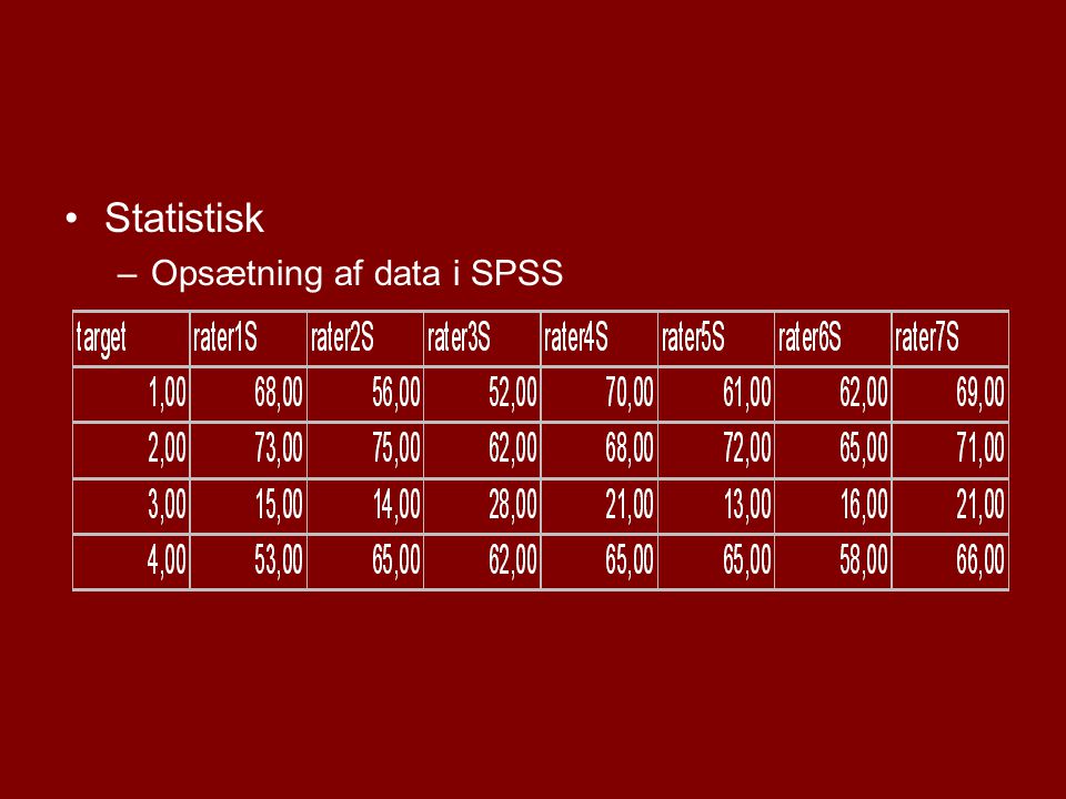 Statistisk Opsætning af data i SPSS