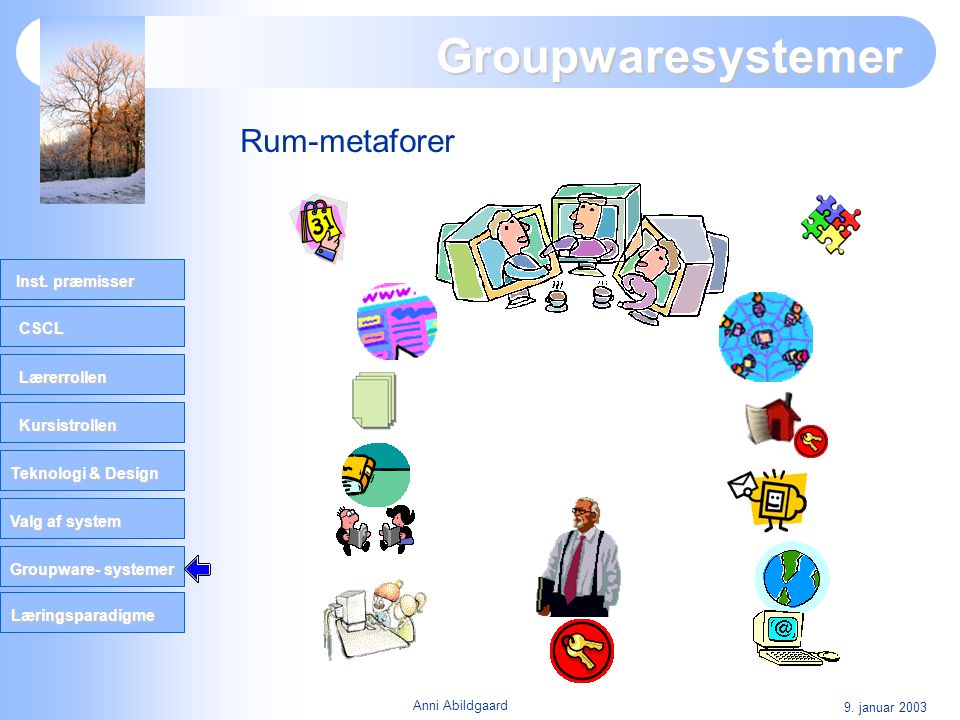 Groupwaresystemer Rum-metaforer 9. januar 2003 Anni Abildgaard