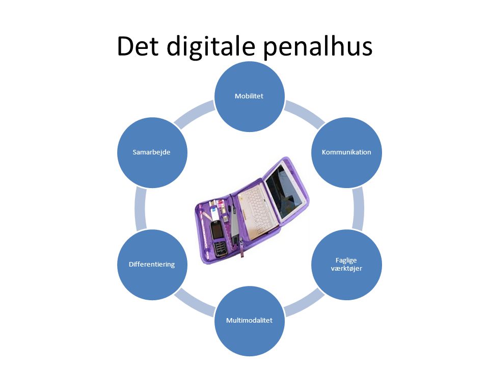 IKT Det digitale penalhus Mobilitet Kommunikation Faglige værktøjer