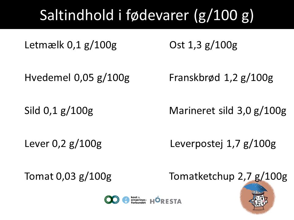 Saltindhold i fødevarer (g/100 g)