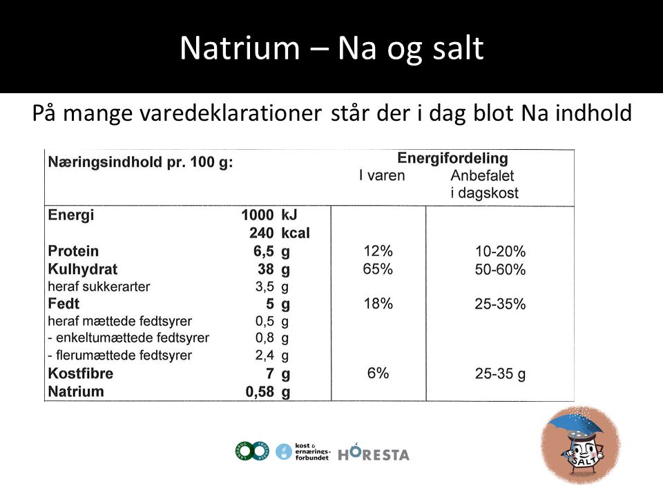 Natrium – Na og salt På mange varedeklarationer står der i dag blot Na indhold.