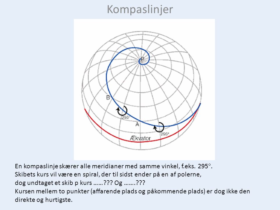 Kompaslinjer En kompaslinje skærer alle meridianer med samme vinkel, f.eks. 295.