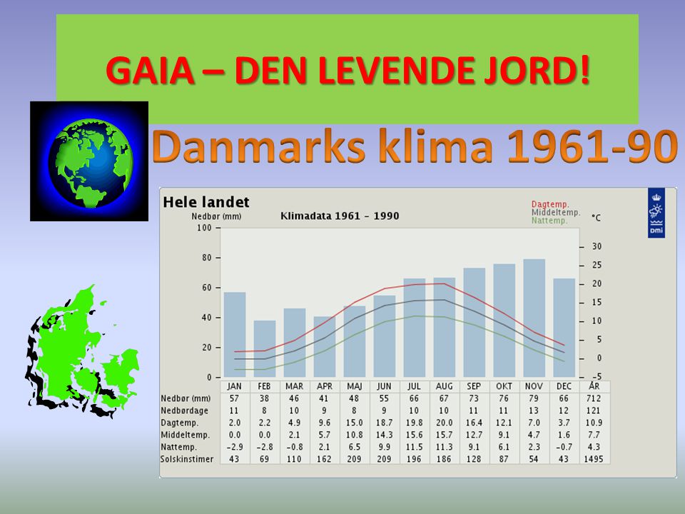 GAIA – DEN LEVENDE JORD! Danmarks klima