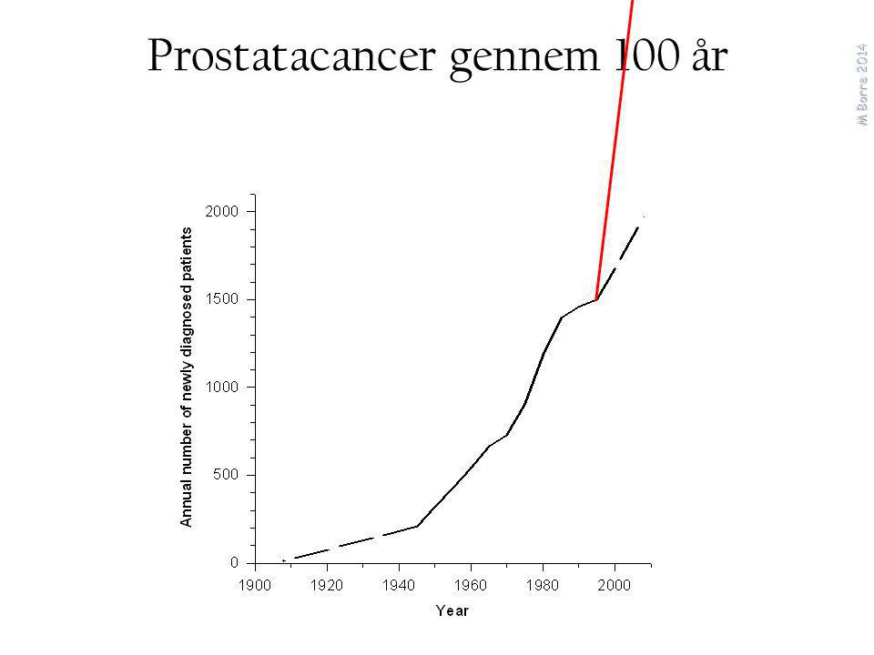 Prostatacancer gennem 100 år