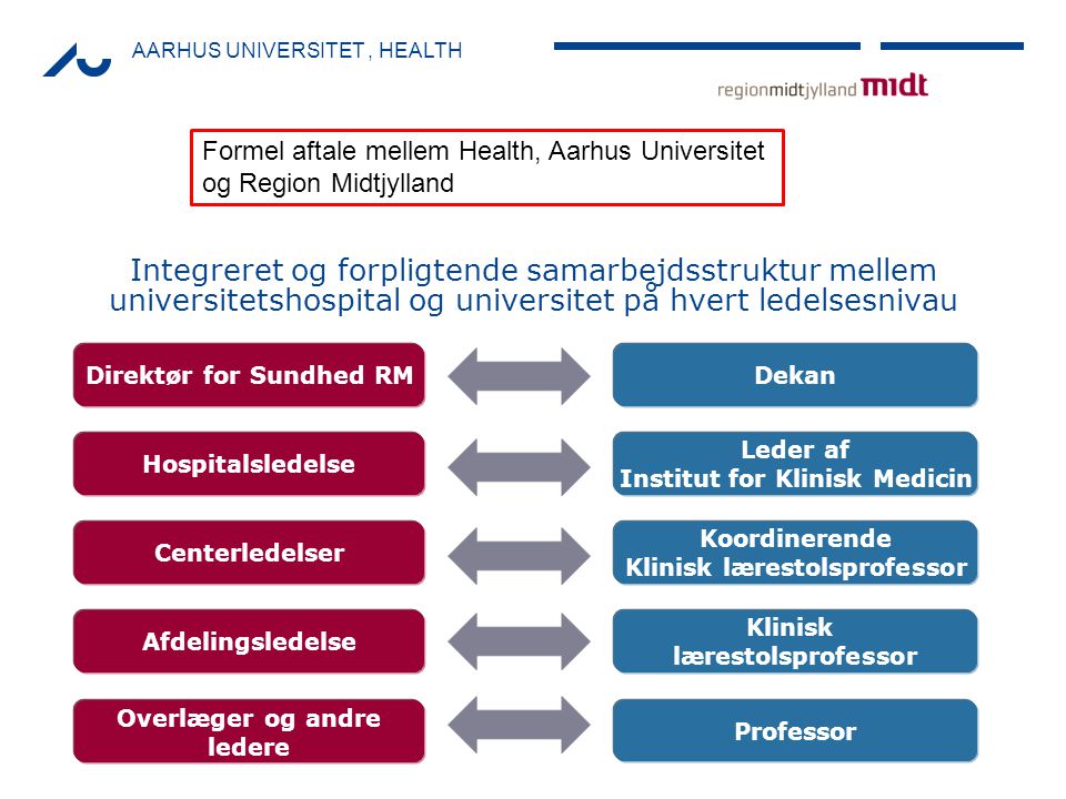 Aarhus Universitet , Health
