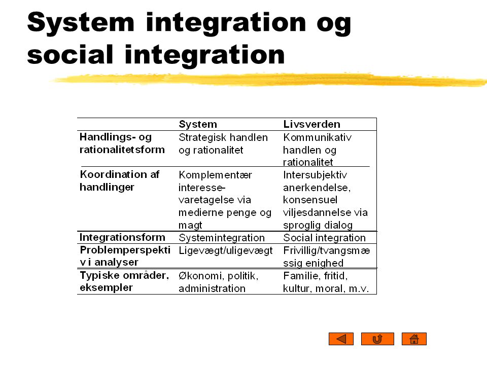 System integration og social integration