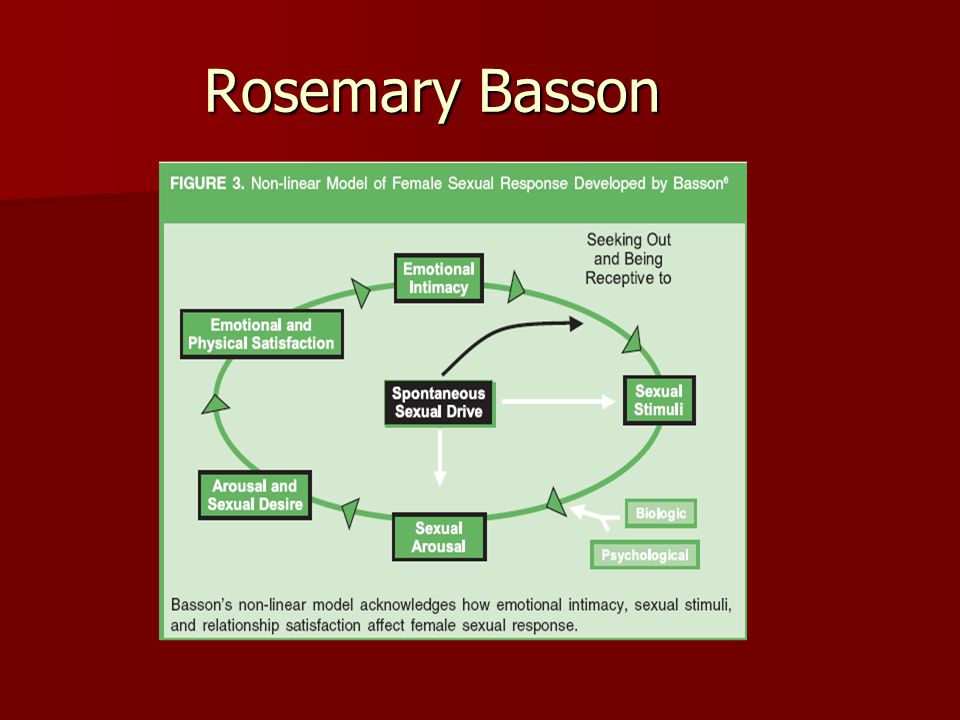Rosemary Basson